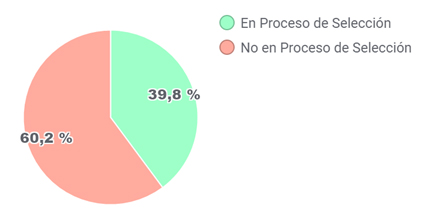 Procesos de selección